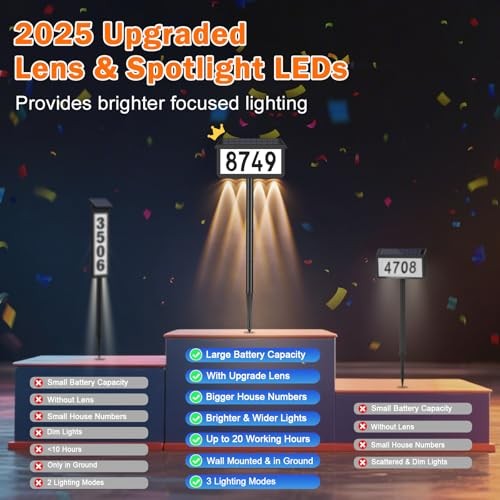Brightever solar address - solar,